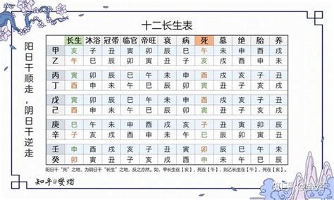 12長生表|十二长生表、十二长生的含义与用法详解